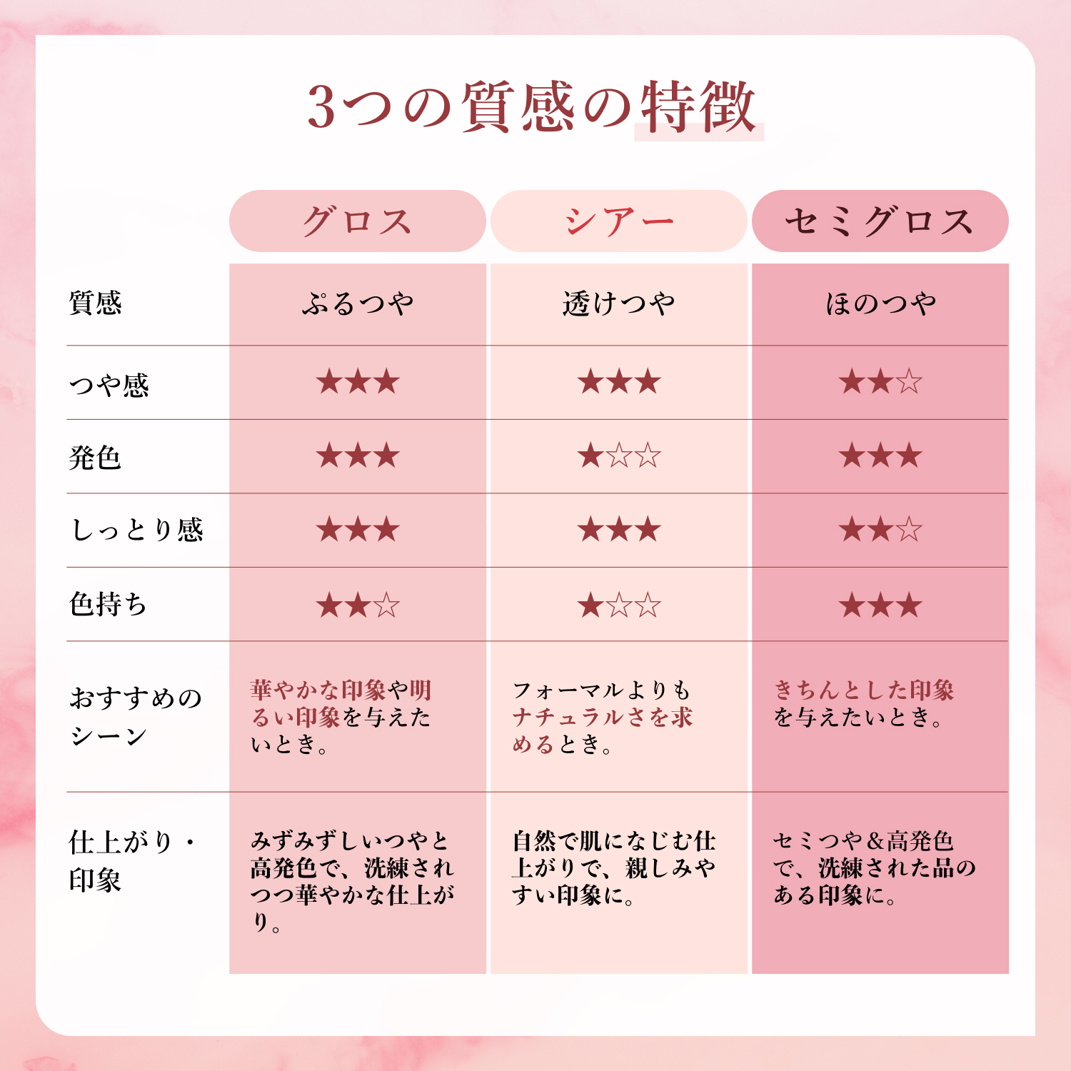 セミグロス OR11 オレンジ系