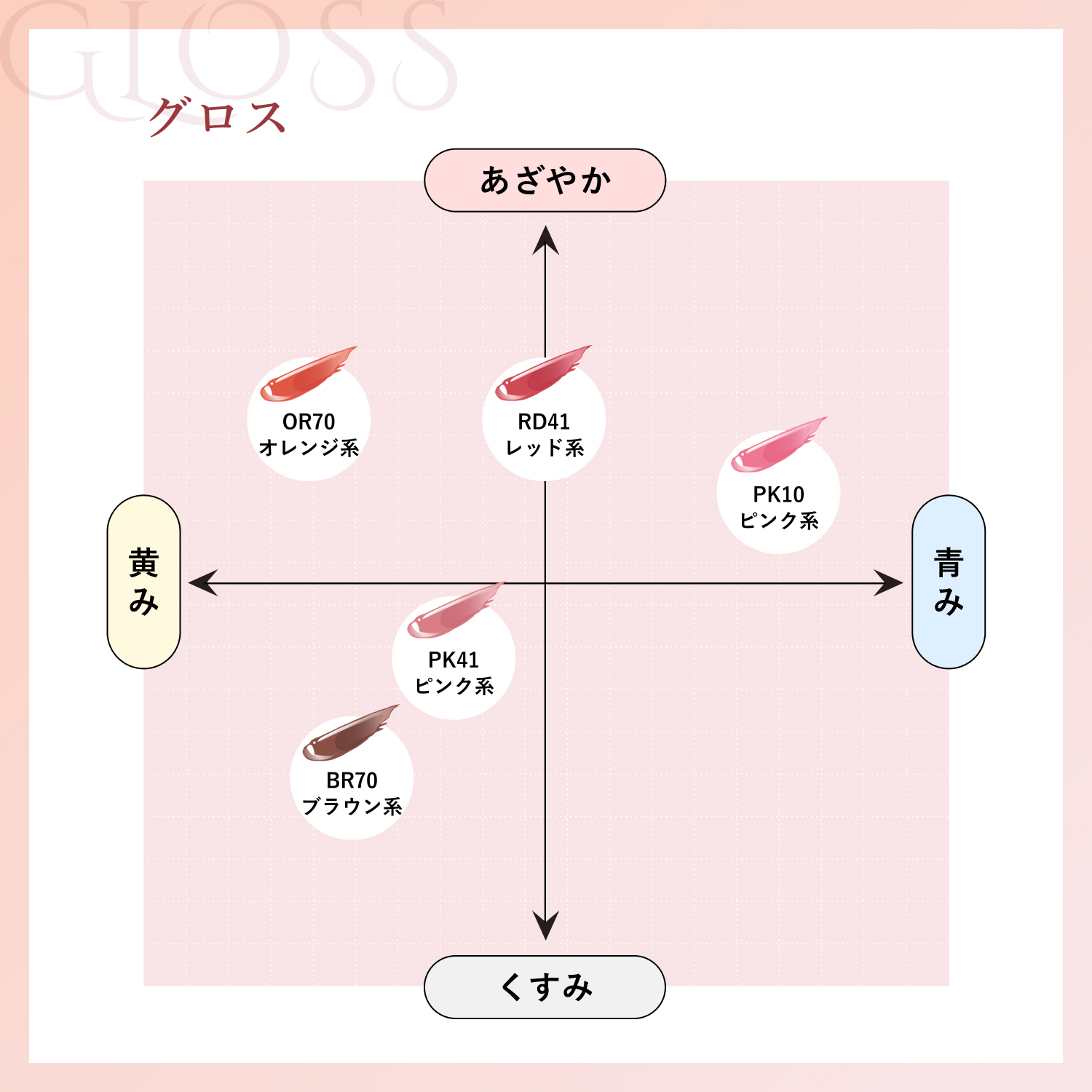 グロス OR70 オレンジ系