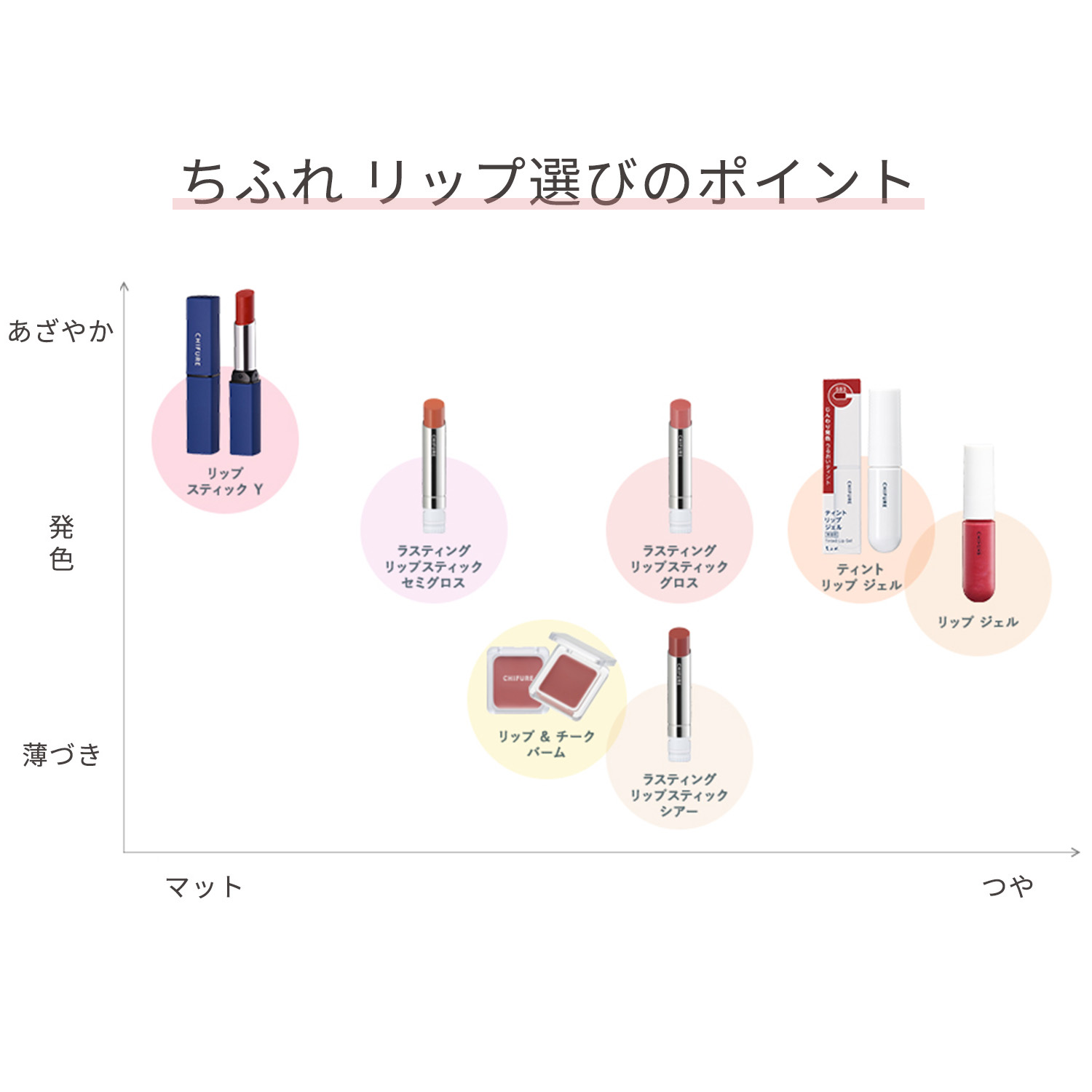 セミグロス OR11 オレンジ系