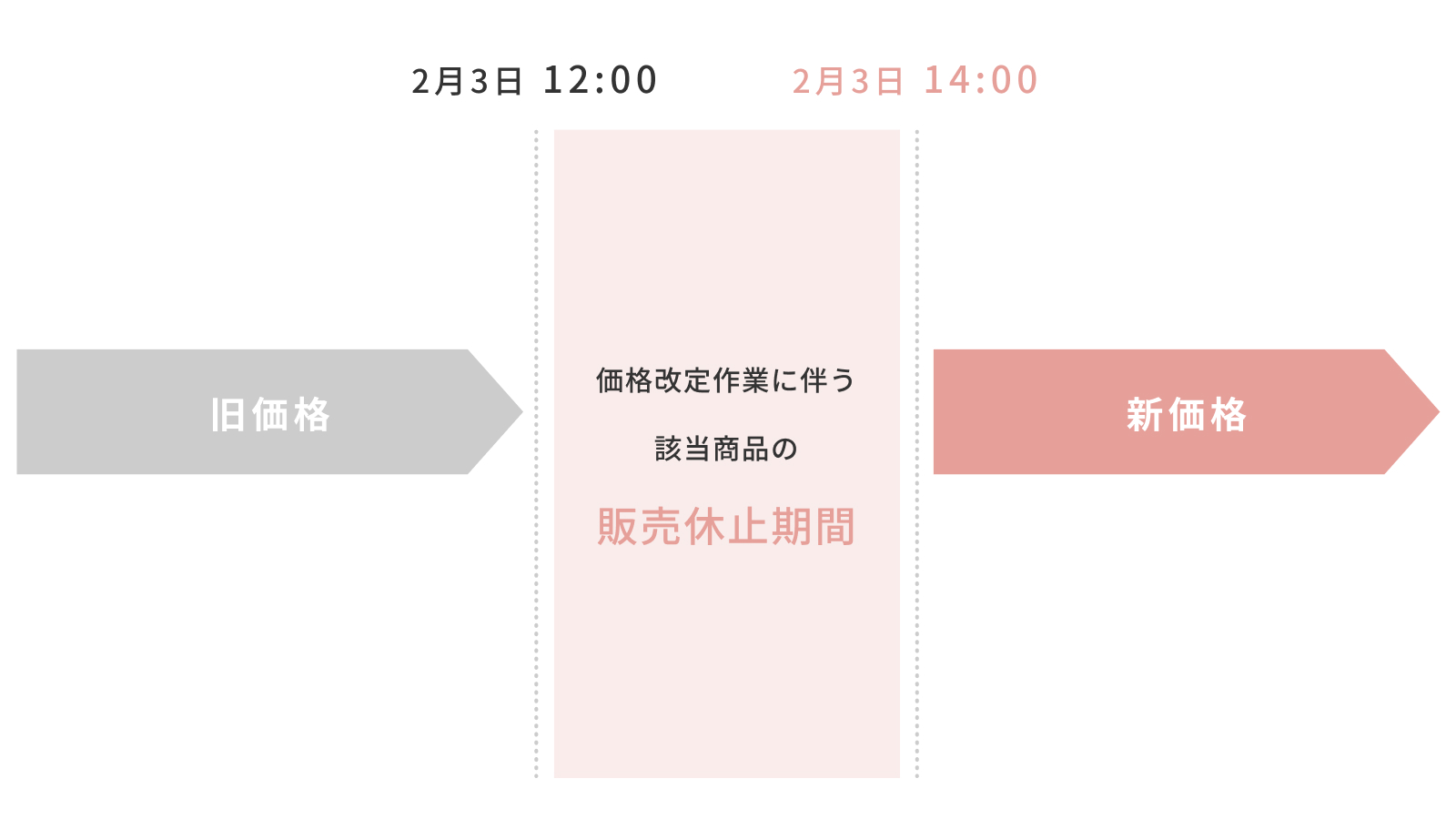 「ちふれ アイブロー ペンシル くり出し式」価格改定に伴う一時販売休止のお知らせ