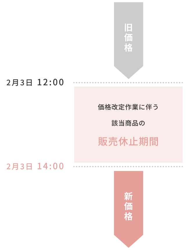 「ちふれ アイブロー ペンシル くり出し式」価格改定に伴う一時販売休止のお知らせ